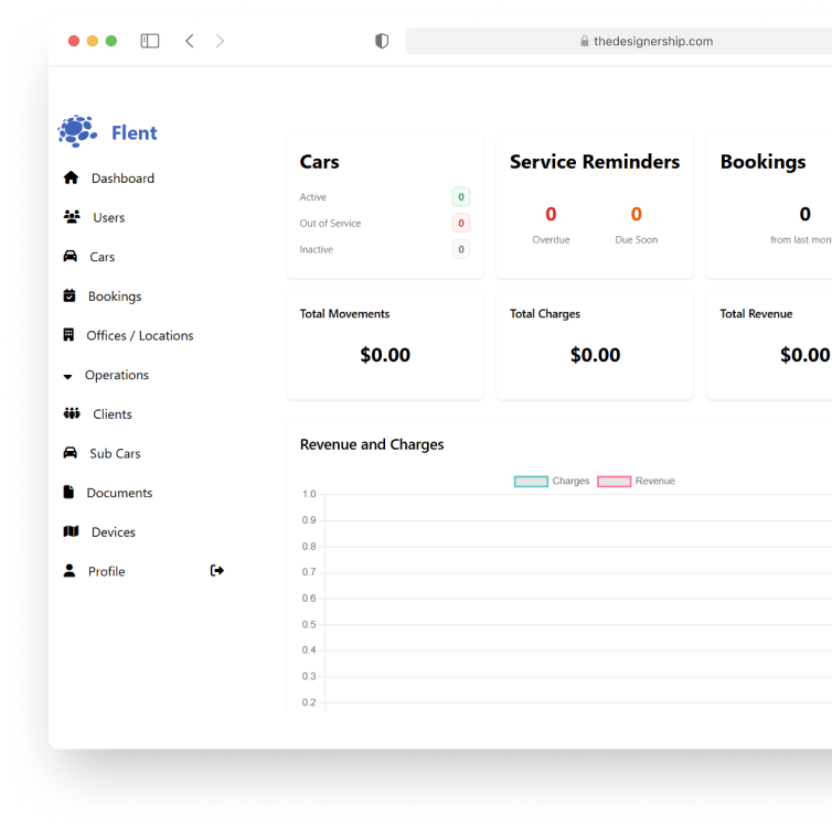Flent Dashboard